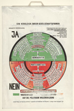 Ein Vergleich zweier Gesellschaftsformen