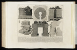 Plan des Mausoleums der Caecilia Metella