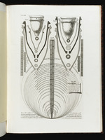 Ausgußröhren und Maße zur Regulierung des Wasserflusses