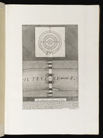 Grundriss des Mausoleums des Kaisers Hadrian
